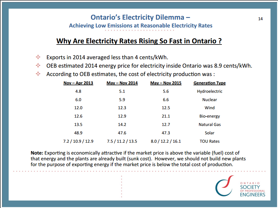 cost-of-elec-production-ont-eng-2015