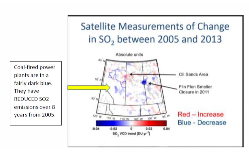 satellite measurements of Change