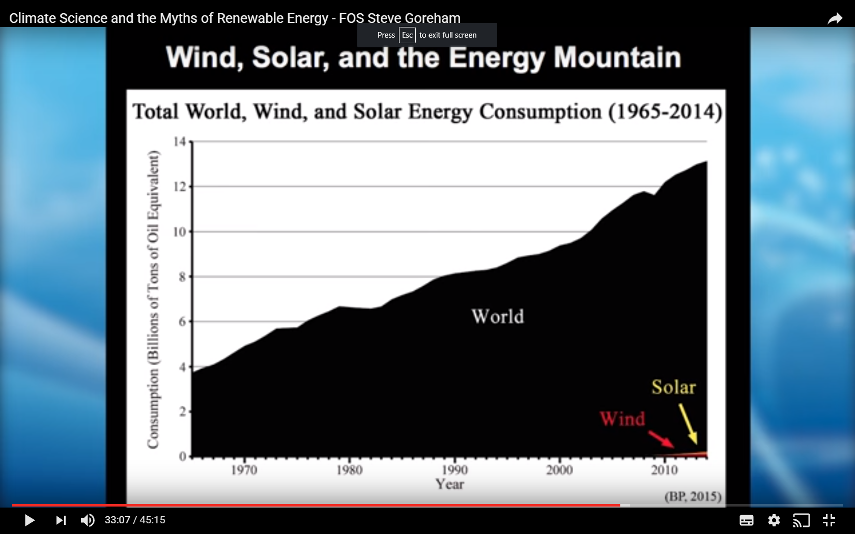 goreham wind solar energy mountain