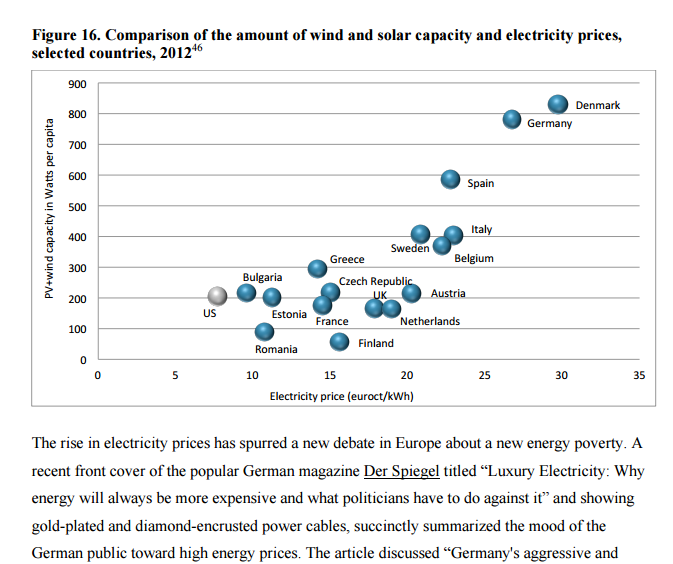 wind solar prices and power costs EU