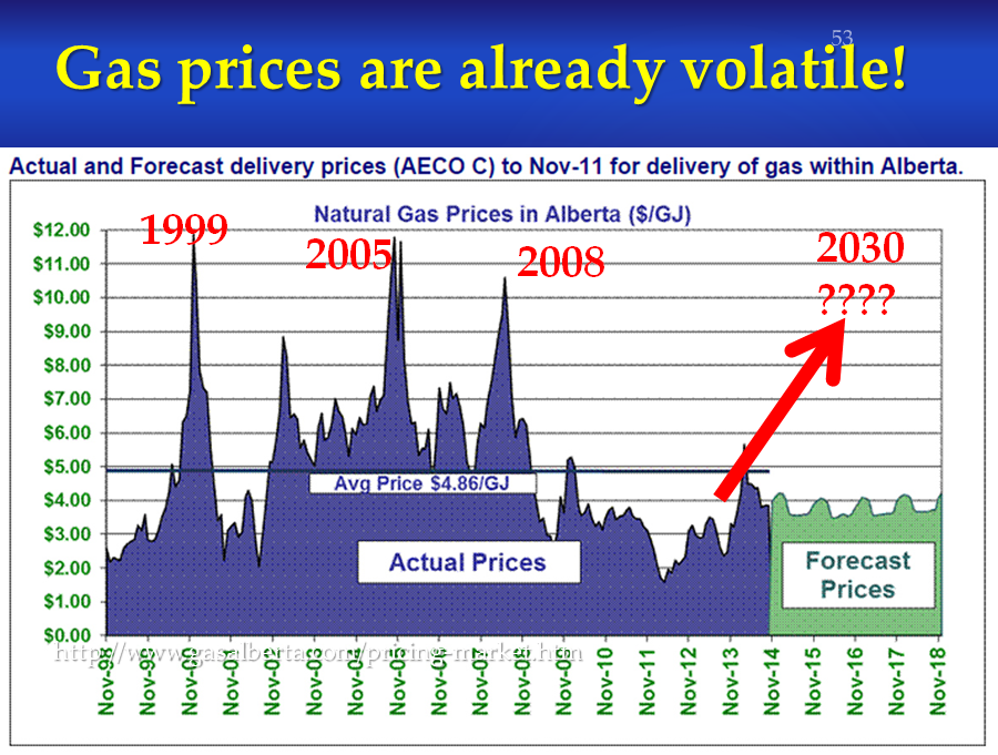 image gas prices already volatile clive