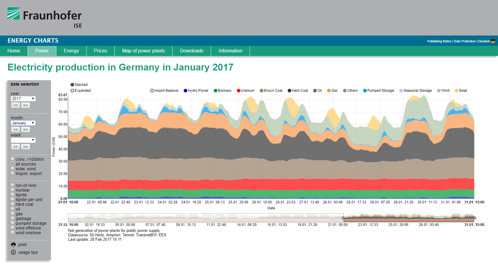 jan 2017 german electricity production fraunhofer to match image of peak demand