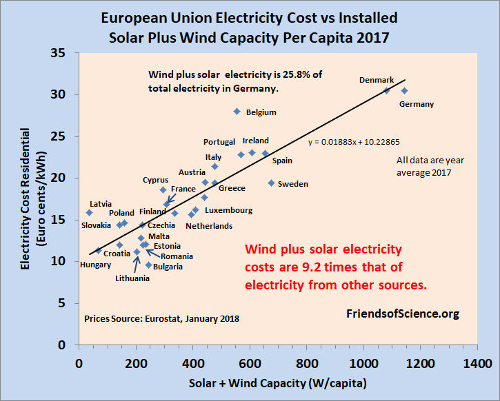 Compare prices for Solar Buddies across all European  stores